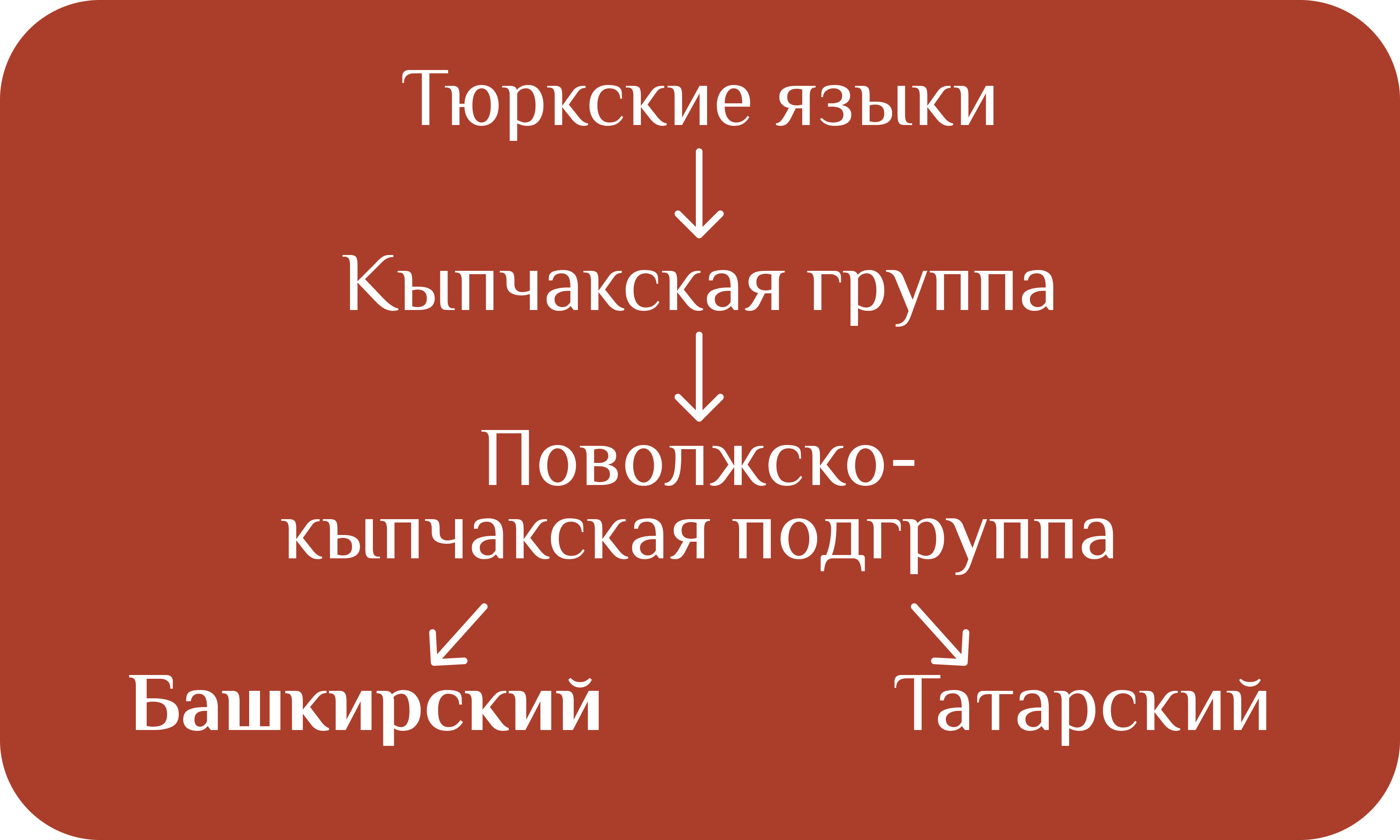 Башкирский язык